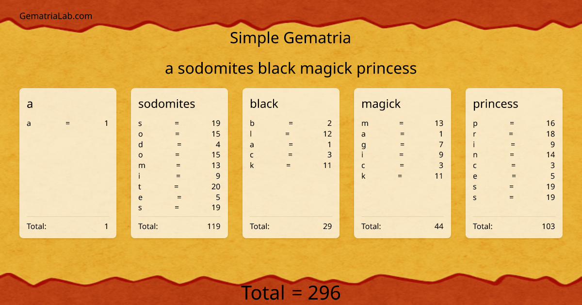 a sodomites black magick princess in simple Gematria